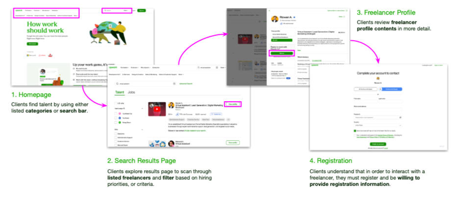 Walkthrough of the Live Website Experience shown to participants